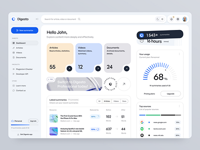 Modern AI Dashboard UI Design showing analytics and productivity metrics best AI tools for 2026