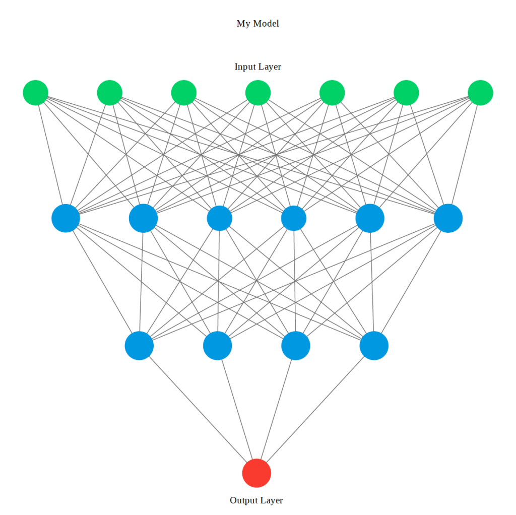 Deep Learning Neural Network Visualization showing layered AI model architecture